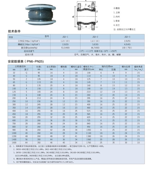 橡膠伸縮器技術(shù)參數(shù).JPG