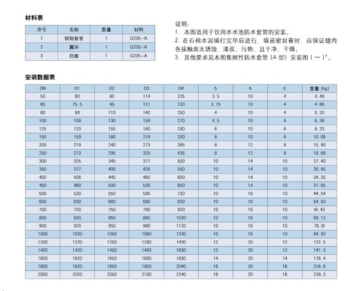 鍍鋅剛性套管1說(shuō)明書(shū).jpg