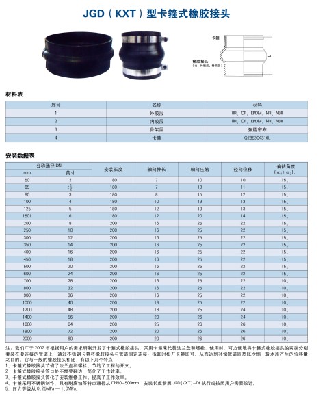 卡箍式橡膠接頭說(shuō)明書(shū).jpg